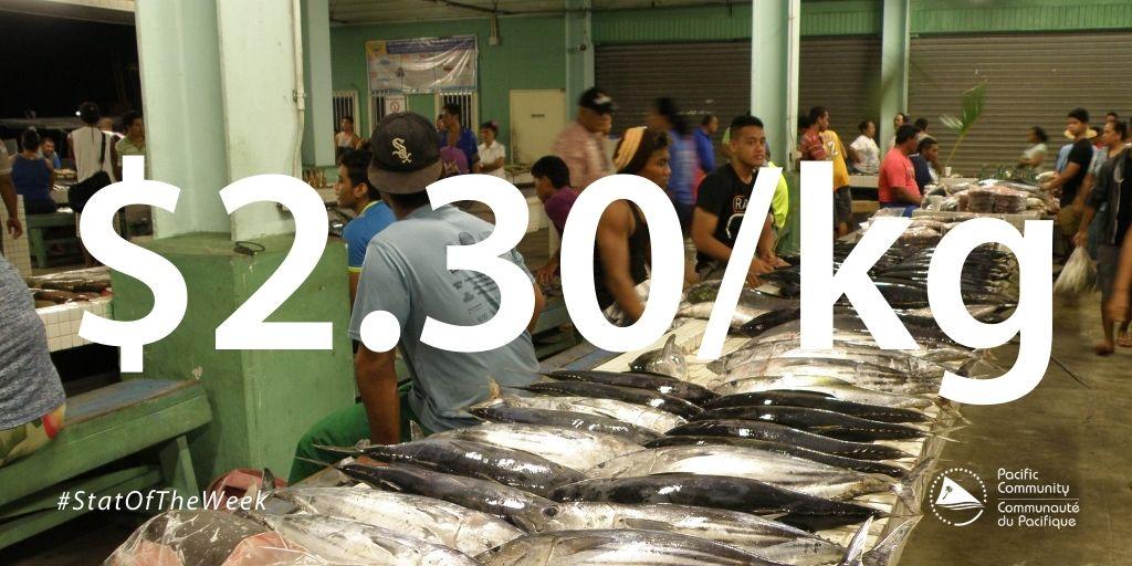Stat of the week The average price per kilo for Yellowfin Tuna in 2020